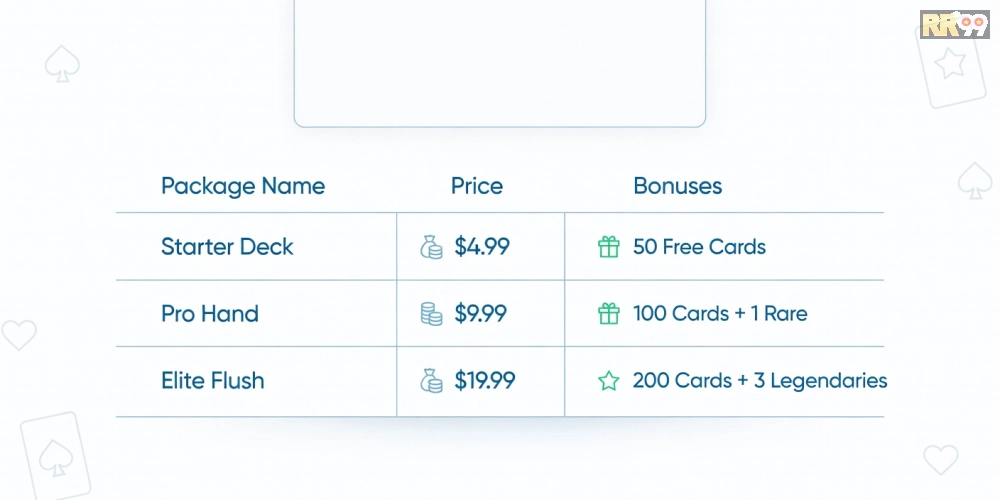 Bảng giá chi tiết các gói nạp và ưu đãi game bài đổi thưởng 69vn năm 2025