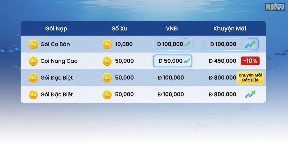 Bảng giá chi tiết các gói nạp tiền cho game bắn cá online 69vn cập nhật mới nhất